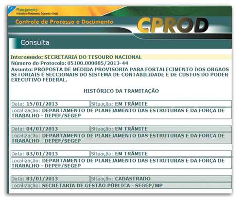 A Secretaria do Tesouro Nacional aparece como parte interessada na MP