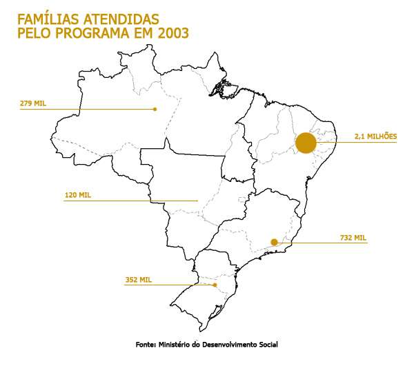 Centro-Oeste: maior taxa de crescimento do Bolsa Família, em 10 anos ()