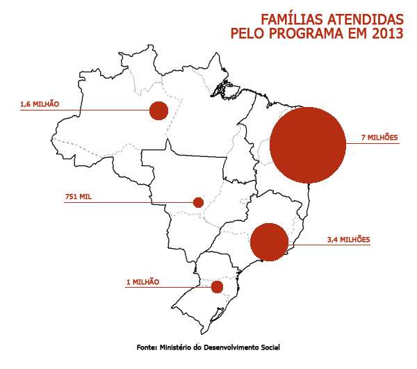 Centro-Oeste: maior taxa de crescimento do Bolsa Família, em 10 anos ()
