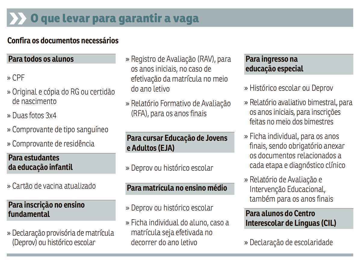 Saiba quais os documentos necessários para matrícula no ensino público