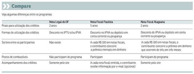 Mais de 83 mil pessoas terão de informar novamente, a partir de segunda-feira, os créditos a serem descontados dos impostos