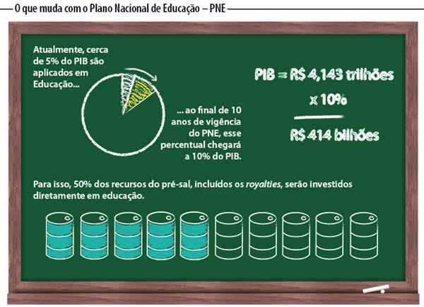 Senado analisará Plano Nacional de Educação, com metas para os próximos 10 anos