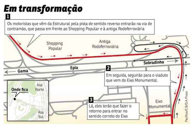 A via sofreu alteração na pista reversa com o objetivo de organizar o trânsito nos períodos de pico. O horário permanece o mesmo da inversão de fluxo atual, das 5h45 às 9h