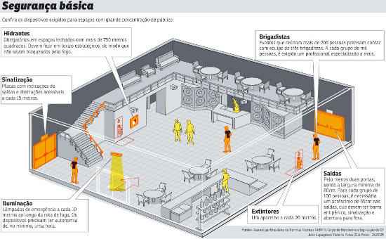 A corporação também se organiza para fazer visitas surpresas nos principais pontos de festa, como os clubes sociais