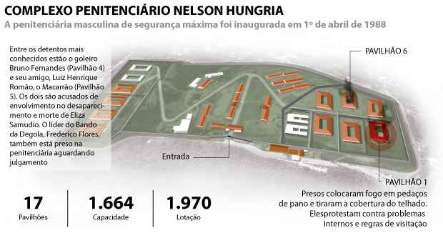 Os presos seguem no telhado do Pavilhão 1 da penitenciária. Tropa de choque da Polícia Militar já está no local caso precise invadir