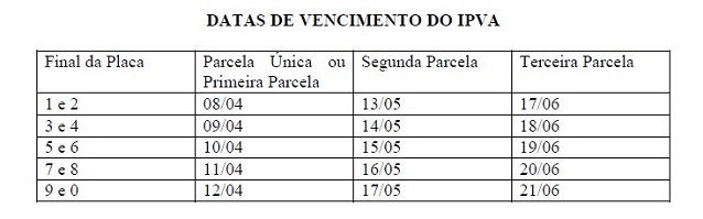 O vencimento da primeira parcela ou da cota única será entre 8 e 12/4l, conforme o final da placa do veículo