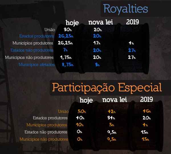 Os parlamentares derrubaram, há cerca de duas semanas, os vetos da presidenta Dilma Rousseff