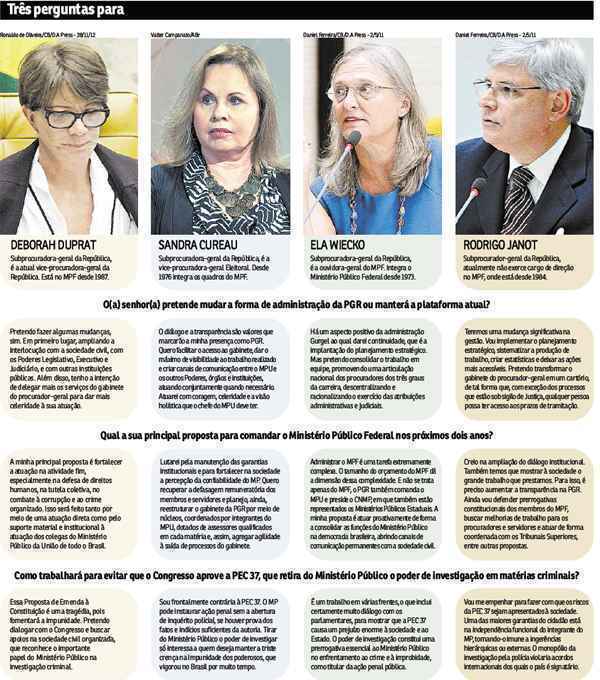 Candidatos à sucessão de Gurgel criticam a concentração de atribuições nas mãos do titular do cargo. Primeiro debate da campanha ocorre hoje