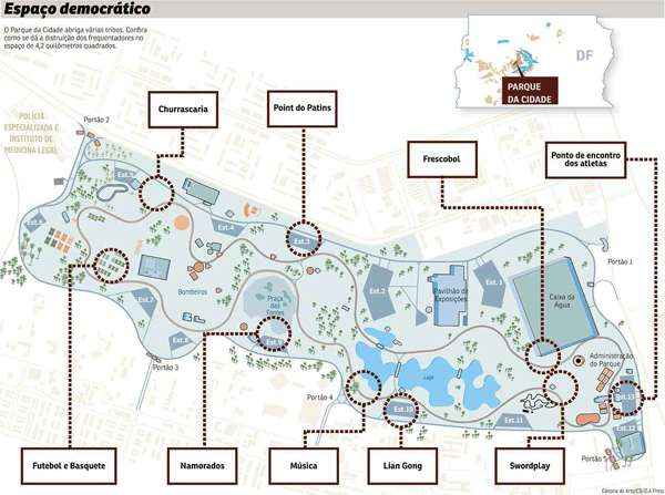 Patinadores, corredores, ciclistas, crianças e skatistas são alguns dos personagens que convivem de forma harmoniosa nos 4,2km² da maior unidade ecológica urbana do mundo. Em comum, a paixão pelo espaço que a cada dia conquista mais brasilienses