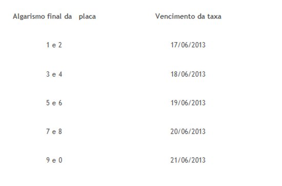 O prazo é entre o dia 17 e 21 de junho, de acordo com o final da placa, no valor de R$ 51,41