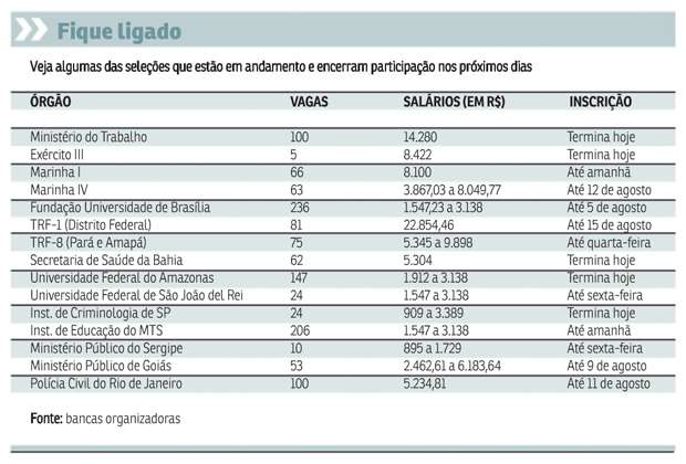 A semana começa com ótimas alternativas para quem pretende entrar no serviço público