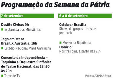 As emergências dos hospitais e as quatro Unidades de Pronto Atendimento (UPAs) funcionam normalmente