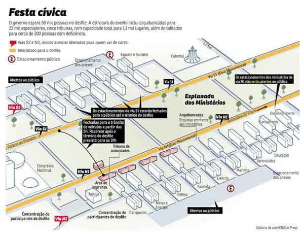 Desfile e shows na Esplanada, além de jogo do Brasil no Mané Garrincha provocam mudanças no fluxo de carros na Área Central de Brasília