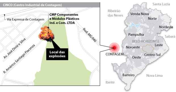 Houve um princípio de incêndio em um depósito de gás que fica ao lado de um reservatório com combustível