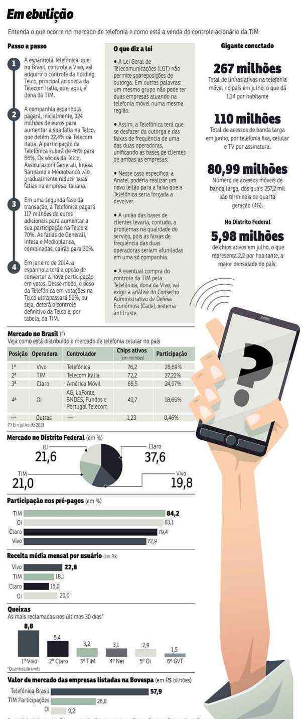 Elas detêm 55% do mercado. Negócio envolve a aquisição do controle da Telecom Italia pela Telefónica