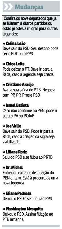 Quase 40% dos distritais podem mudar de partido até sábado. Alguns aguardam a definição do TSE sobre a legenda de Marina Silva, outros observam a movimentação de caciques e analisam as possibilidades de serem reeleitos