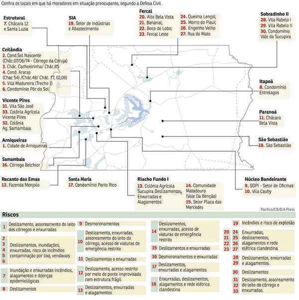 Levantamento da Defesa Civil aponta 33 áreas em que os moradores se sujeitam a ameaças, como inundações e deslizamentos. Crescimento urbano desordenado está entre os principais motivos para tantos problemas