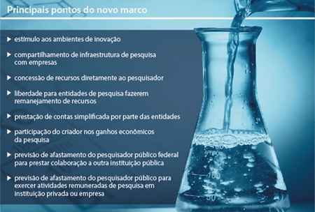 Os textos contam com o apoio do ministro Marco Antonio Raupp, que promete trabalhar pela aprovação da matéria.