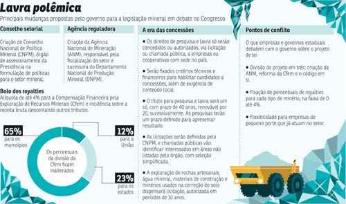 Empresas temem avanço do poder do governo. Indefinição paralisa investimentos