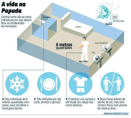 Os 11 presos reunidos no Distrito Federal  foram encaminhados ao Complexo Penitenciário da Papuda, mas a expectativa é de que aqueles com direito ao regime semiaberto sejam transferidos de unidade