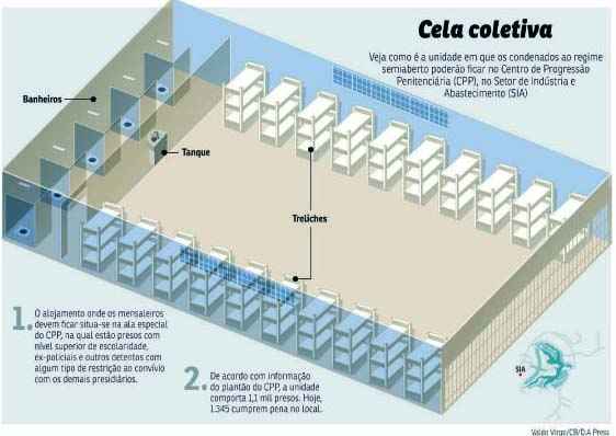 Os 11 presos reunidos no Distrito Federal  foram encaminhados ao Complexo Penitenciário da Papuda, mas a expectativa é de que aqueles com direito ao regime semiaberto sejam transferidos de unidade