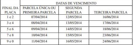 O imposto poderá ser quitado em até três parcelas ou em cota única com 5% de desconto. O vencimento das parcelas vai de 7 de abril a 24 de junho, de acordo com o final da placa dos veículos