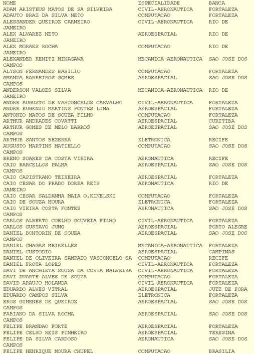 ITA divulga lista de aprovados no vestibular e convoca 6 candidatos do DF
