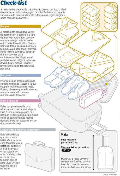 Viagens a trabalho também exigem planejamento com antecedência. Veja como minimizar o estresse e a espera em aeroportos