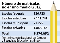 Proposta em análise na Câmara e iniciativas federais e estaduais tentam mudar realidade marcada pelo desinteresse e pouco efeito prático para estudantes.