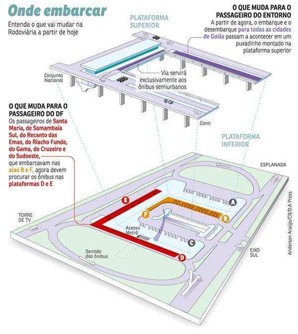 O terminal está em obras para receber o sistema Expresso DF. Ontem, dia de baixo movimento no local, sobraram reclamações e falta de informação