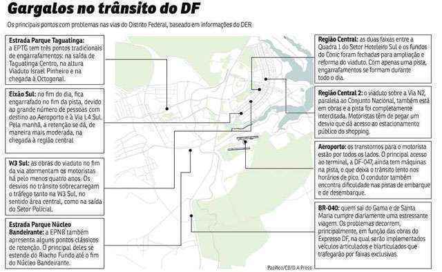 O DER argumenta que a cidade precisa das construções. Especialistas pedem investimentos para o transporte em massa