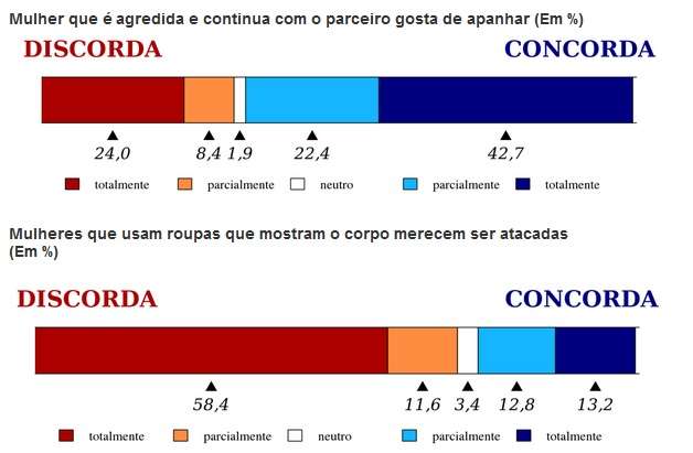Vários artistas e famosos abraçaram a causa e postaram fotos. A presidente Dilma Rousseff inclusive apoiou a campanha