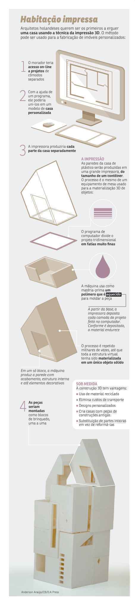 Arquitetos holandeses iniciam em Amsterdã a construção da primeira casa totalmente produzida a partir de uma impressora 3D. Com 13 cômodos, a habitação, feita com blocos de plástico, deve ficar pronta em três anos