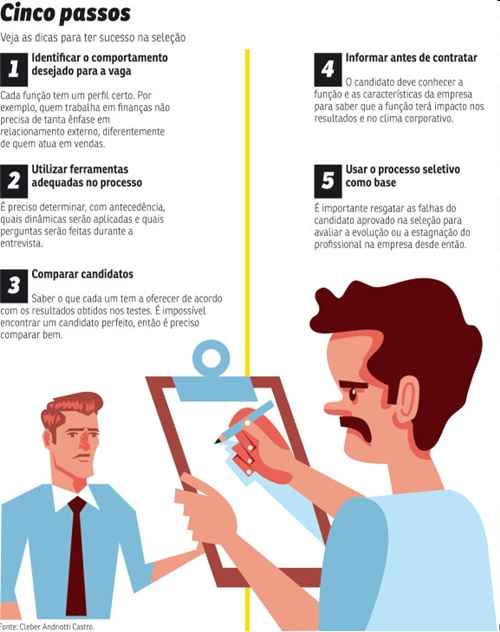 Entrevista de emprego deixa muito candidato sem sono, mas como fica o lado de lá da mesa? Veja como os profissionais de recrutamento tentam garantir bons processos seletivos