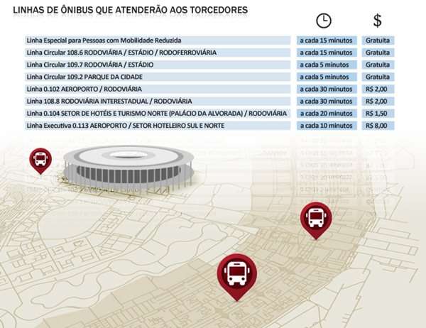 Medida pretende estimular o uso de transporte público nas proximidades do Mané Garrincha e desafogar o trânsito de carros durante a Copa