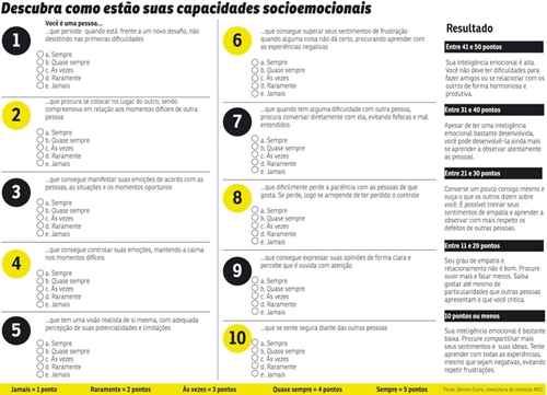 Mostrar habilidade na hora de lidar com conflitos, administrar as próprias emoções e saber se comunicar bem são qualidades cruciais no mercado de trabalho