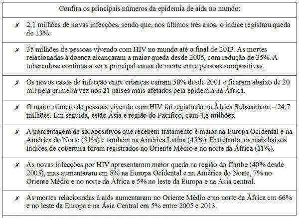 Atualmente, 15 países contabilizam mais de 75% dos 2,1 milhões de casos de novas infecções registrados em 2013