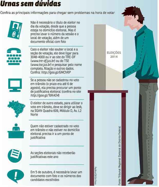 O TRE desenvolve ferramenta com o intuito de informar aos eleitores sobre o local para onde devem se encaminhar em 5 de outubro. Sistema foi criado, principalmente, por causa de mudanças de endereços ocorridas após o recadastramento biométrico