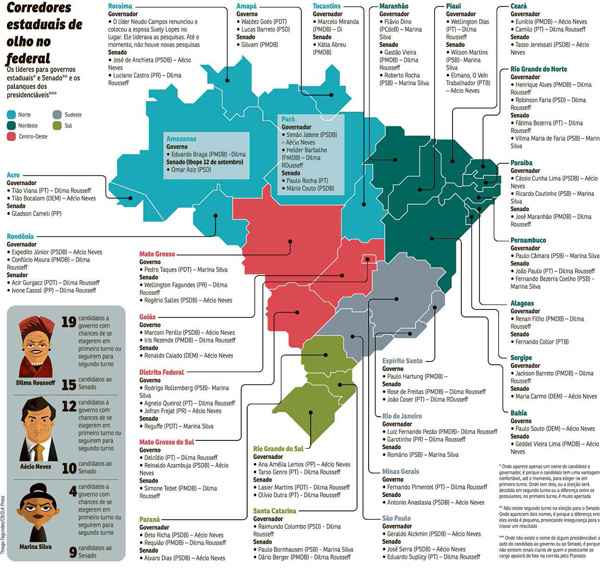 Dilma, Aécio e Marina colam em candidatos a governadores na tentativa de melhorar a imagem