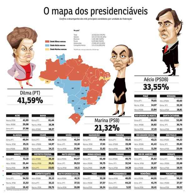 Numa comparação com a eleição presidencial de 2010, o senador mineiro conseguiu, no reduto paulistano, 44,2%