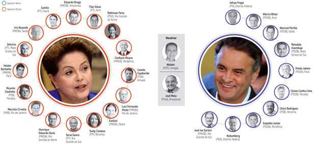 Candidatos aos cargos de governadores avaliam os cenários com as recentes pesquisas. PMDB é o maior favorito