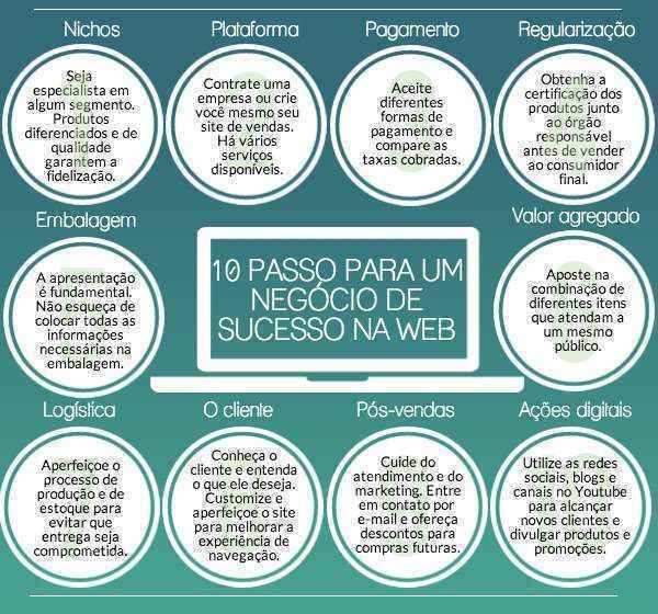 Uma geração de produtores antenada às tendências de mercado aproveita o potencial das vendas pela internet para impulsionar os negócios e se diferenciar da concorrência