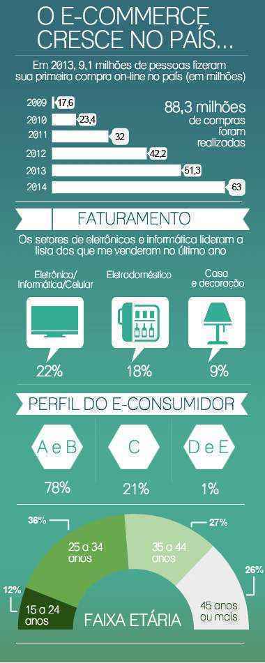 Uma geração de produtores antenada às tendências de mercado aproveita o potencial das vendas pela internet para impulsionar os negócios e se diferenciar da concorrência