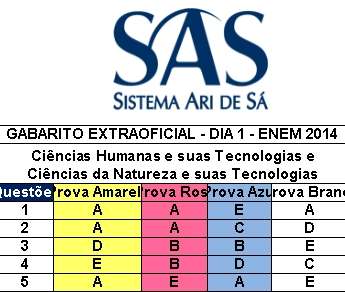 Professores do Sistema Ari de Sá comentam as avaliações realizadas neste sábado (8)