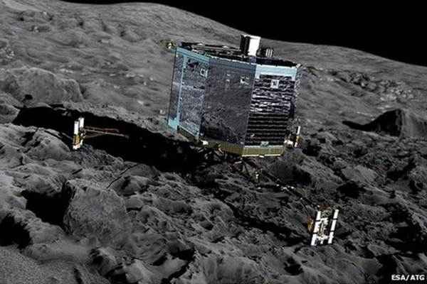 Philae funciona com bateria de duração de 60 horas e suas baterias solares, mas está na sombra o que dificulta a captação de luz