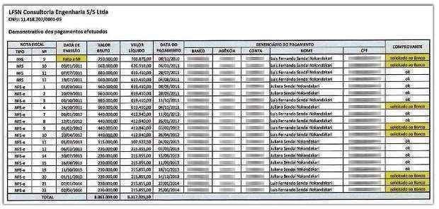 Planilha apresentada pela Galvão Engenharia com cópias de notas fiscais, correspondências e depósitos bancários: propina paga em 20 parcelas