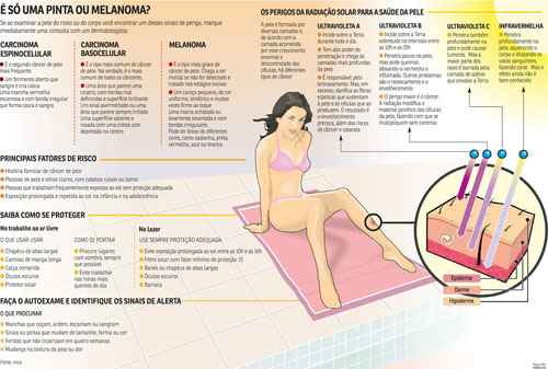 Pacientes devem se submeter a um exame dermatológico anual,