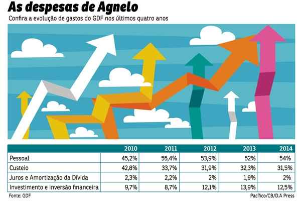 Eles pedem o pagamento dos salários atrasados, vale-alimentação e transporte, além do 13º salário