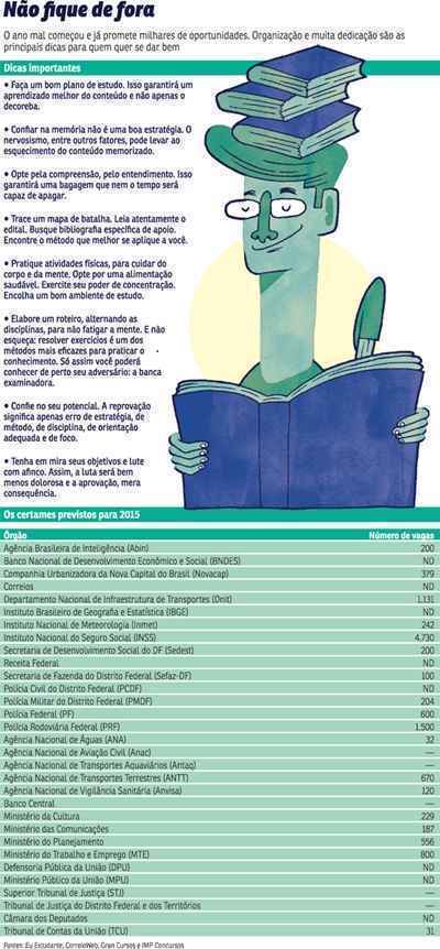 Dados do Ministério do Planejamento mostram que existem 20 mil postos federais vagos. Expectativa é de que, em um primeiro momento, sejam publicados editais para órgãos com maior defasagem de servidores, como o INSS