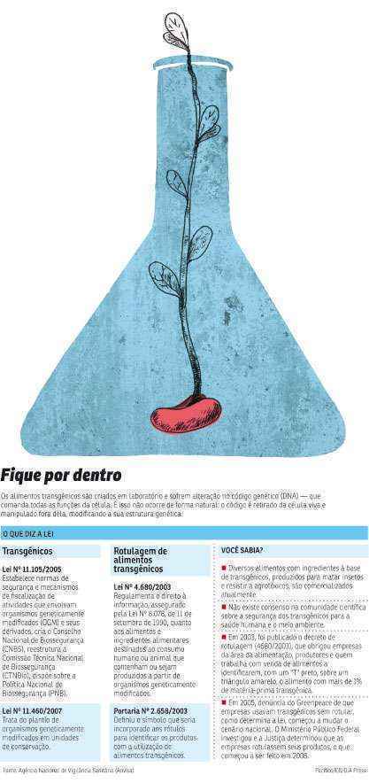 Boa parte das empresas ignora a determinação. Projeto em estudo na Câmara dos Deputados tenta derrubar a descrição obrigatória nas embalagens